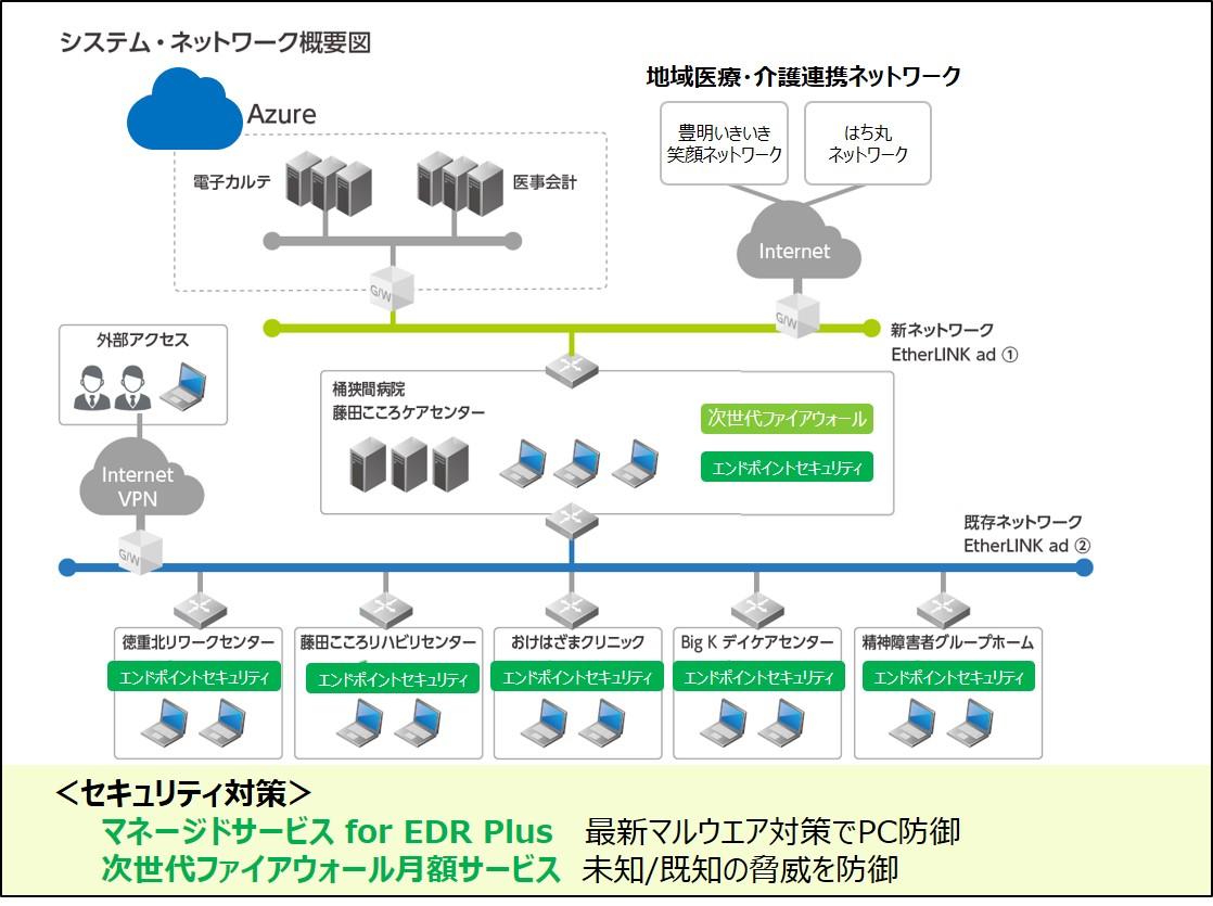 fujitakokoro_system_summary.jpg